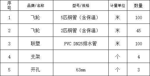 空调辅材清单（飞轮 2/5匹铜管（含保温）、联塑 PVC DN25排水管、支架、开孔63mm）