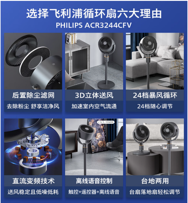 飞利浦空气循环扇电风扇落地扇直流变频轻音台立两用智能语音遥控定时换气扇对流涡轮扇